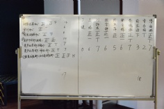 会议 2015.1.15 2014年度优秀奖项评审会