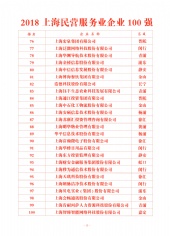 2018.8 宏泉集团 2018上海民营服务业企业100强 76名